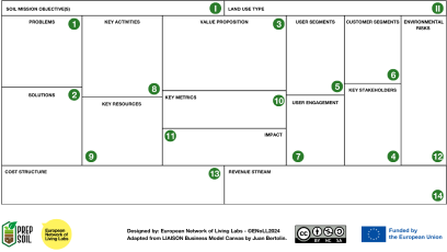 Business Model Canvas
